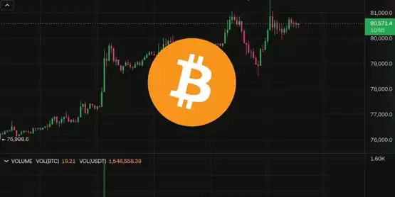 比特币V转突破81500再创新高、以太坊叩关3250美元!超21万人爆仓