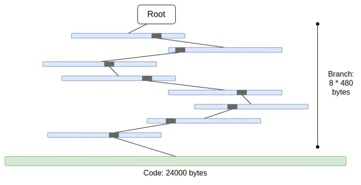 The Verge是什么?以太坊可能的未来The Verge