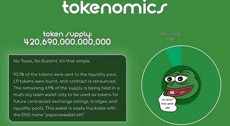 PEPE币是什么？一文详解PEPE佩佩蛙迷因币热潮始末