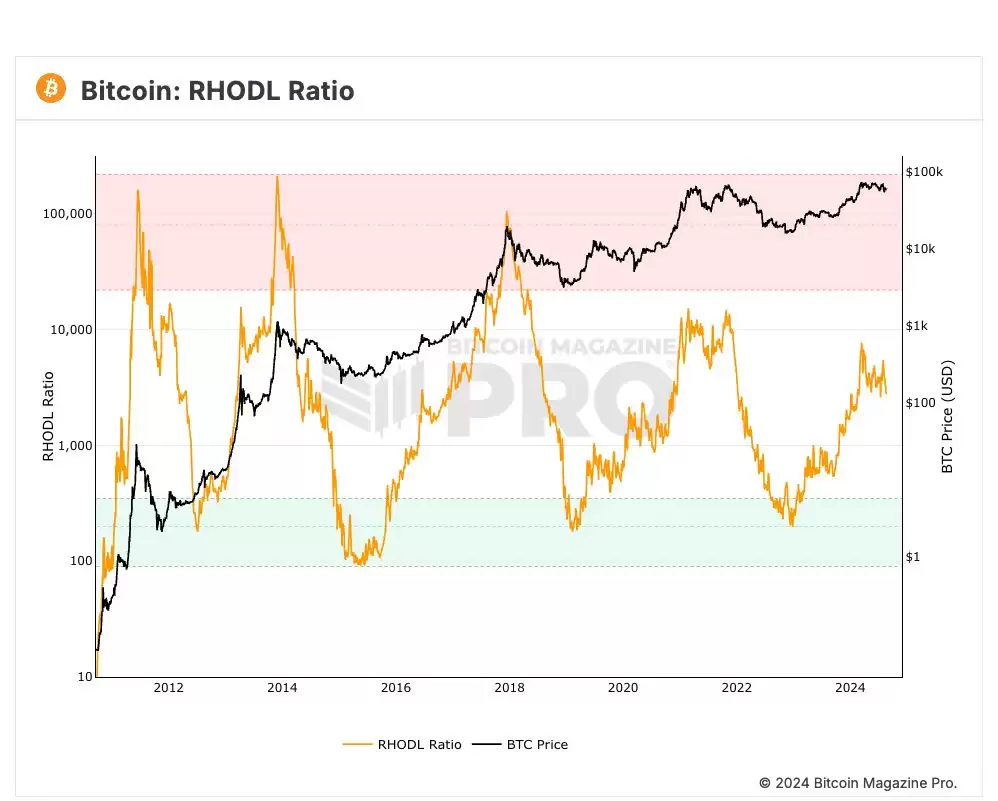比特币牛市结束了吗?牛市到哪一步了?五大指标解读比特币现状