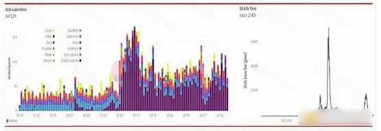 一文搞清楚Blobscriptions 是什么?
