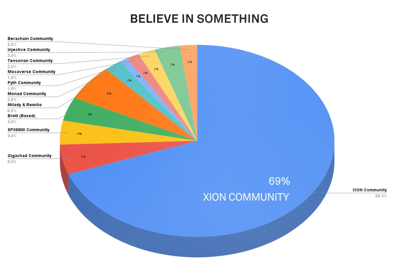 XION是什么币?XION币盘前价格代币经济学和空投查询教程