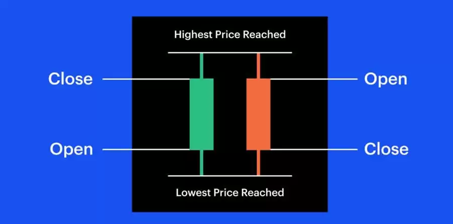 K线构成要素详解