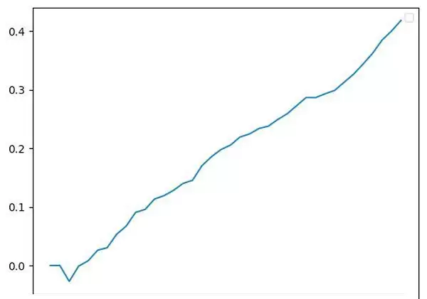 币圈资金费套利是什么?OKX与AICoin研究院解读资金费套利策略