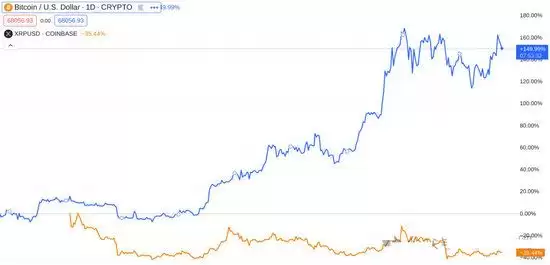 2025年XRP币是骗局吗?2030年能涨多少?还值得投资吗?