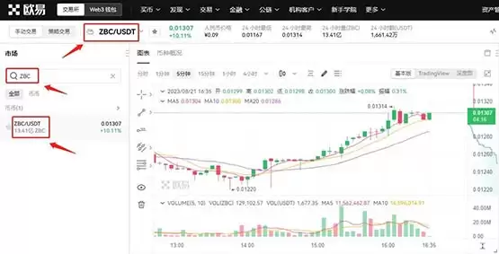 ZBC币在哪里买？ZBC币上线交易所盘点