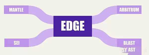 Vertex怎么样？全面了解Vertex的市场优势