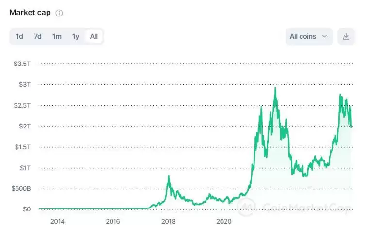 SOL价格预测:大选后能涨到多少美元?SOL未来走势分析