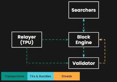 Jito 协议是什么？JTO代币经济学详解