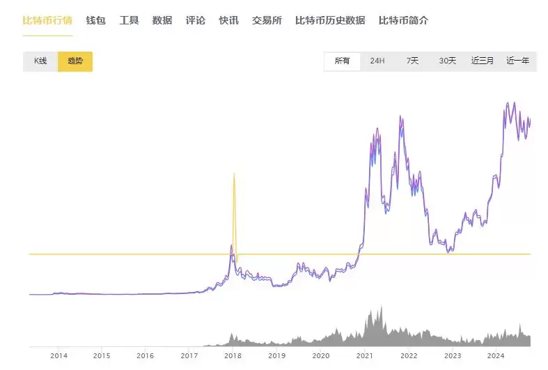 比特币价格影响因素分析