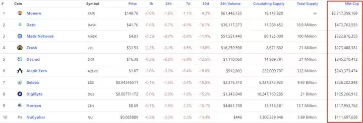 什么是匿名币?常见的匿名币技术是什么?世界最好的匿名币是哪个?