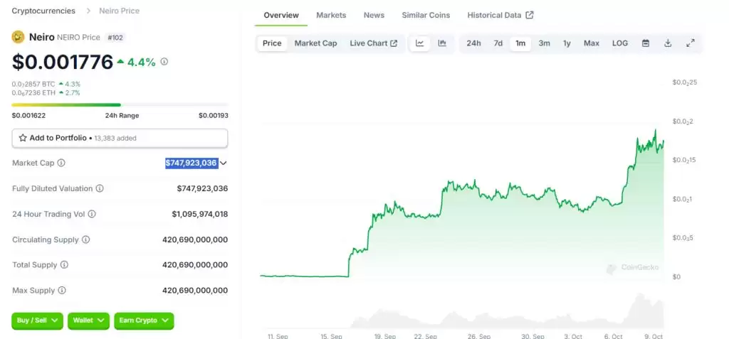 Neiro币能涨到10元吗？SOL链的NEIRO币能涨到多少？