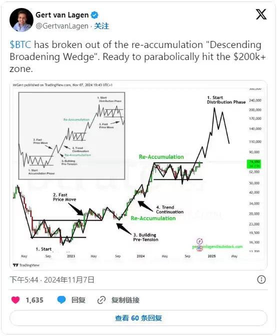 比特币(BTC)强势破8万!加密牛市下,比特币未来走势如何？