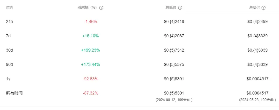 Midnight(NIGHT)币是什么?未来前景如何?NIGHT币价格分析