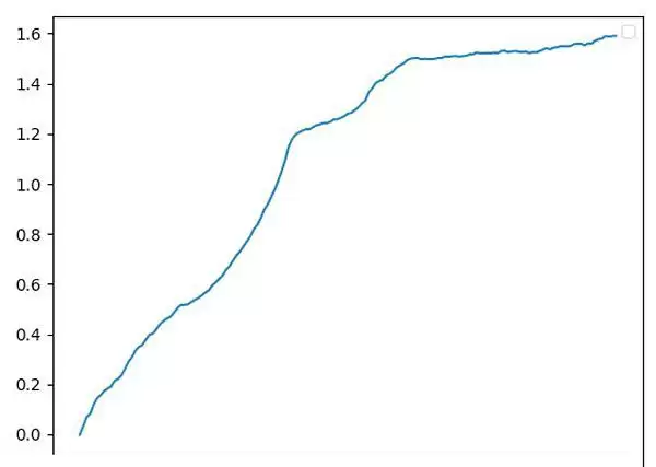 币圈资金费套利是什么?OKX与AICoin研究院解读资金费套利策略