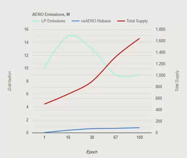 Aerodrome是什么?全面解读Aerodrome