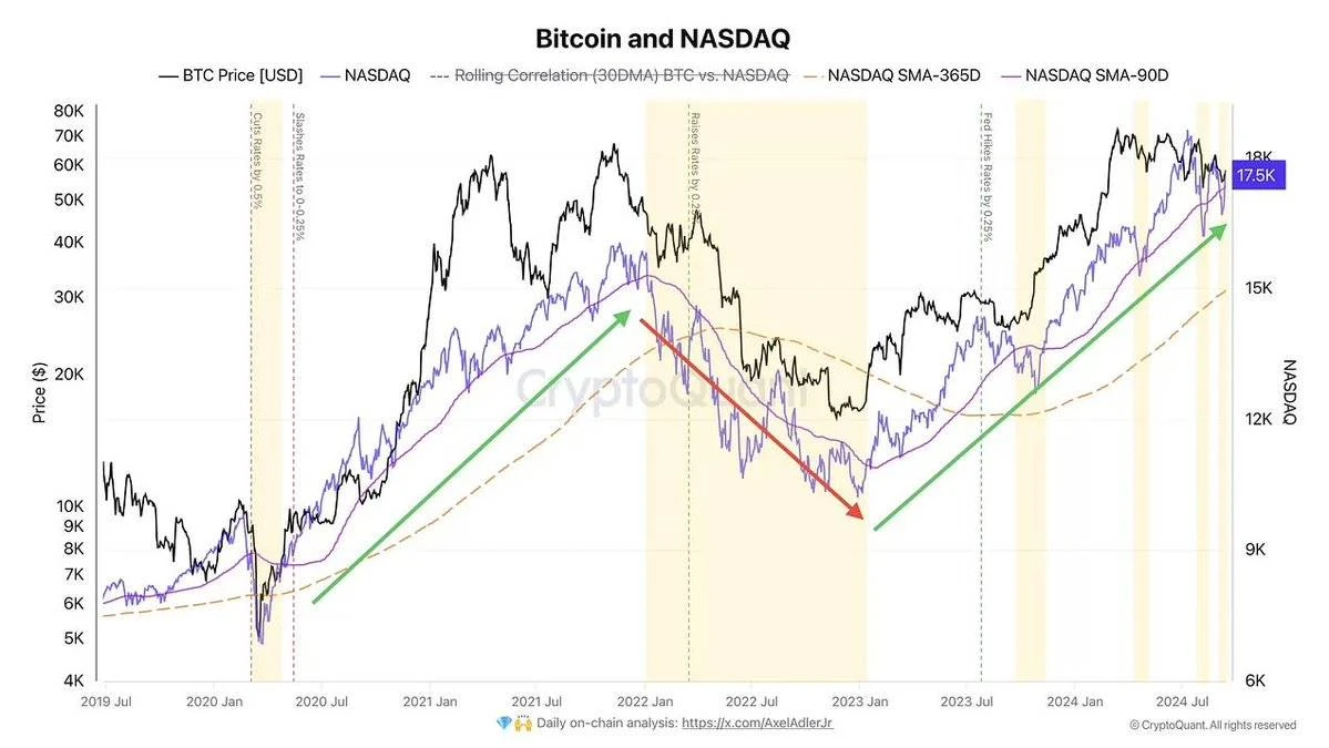 美联储降息,BTC虚拟货币市场拐点或已不远？