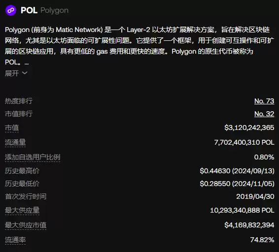 POL价格能涨到0.45美元吗？未来POL币价格走势如何？