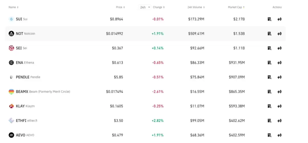 HODLer空投怎么样?解读币安HODLer第2期空投项目THE