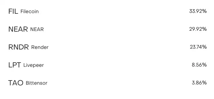 灰度正在押注哪些加密资产?灰度看好项目盘点