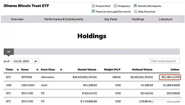 比特币市占率58%涨至三年内高点 比特币后续行情怎么走？