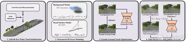无激光雷达也能精准建模 小米汽车拿下ICCV 2025 RealADSim冠军