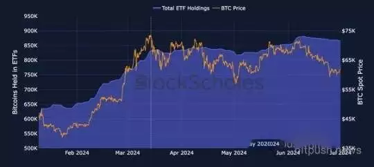 比特币牛市将延续至2025年 山寨普涨的行情即将到来