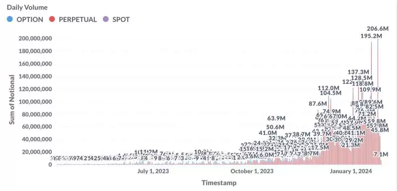 全面解读AEVO币:为什么看好AEVO的增长潜力？