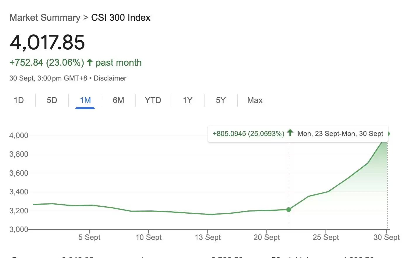 对比特币谨慎乐观的3个理由:中国股市的强劲反弹 比特币ETF资金持续流入