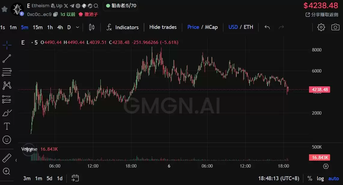 币圈还有啥好项目吗？一文盘点虚拟币2025年9月第二周热门项目