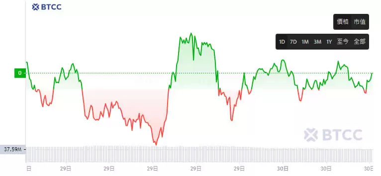HMSTR币未来如何？2025年至2050年HMSTR币价格预测