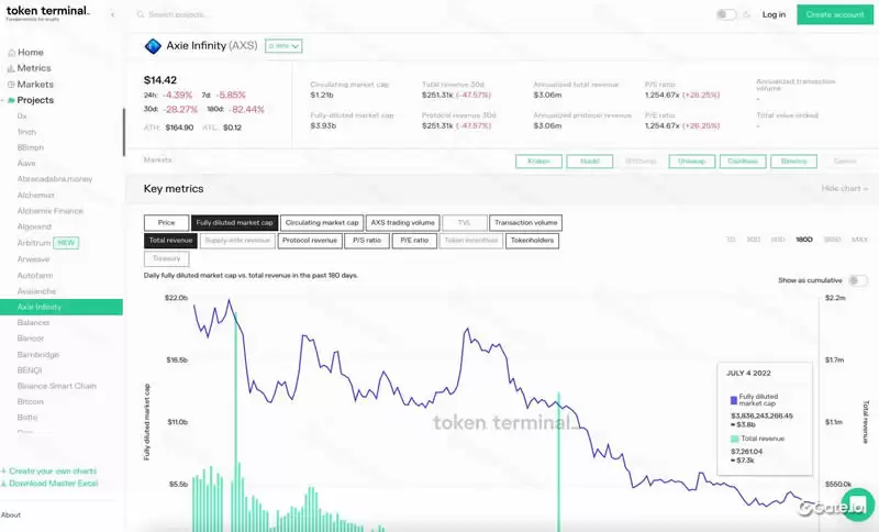 什么是加密货币的基本面分析?三大基础度量、三大关键指标介绍