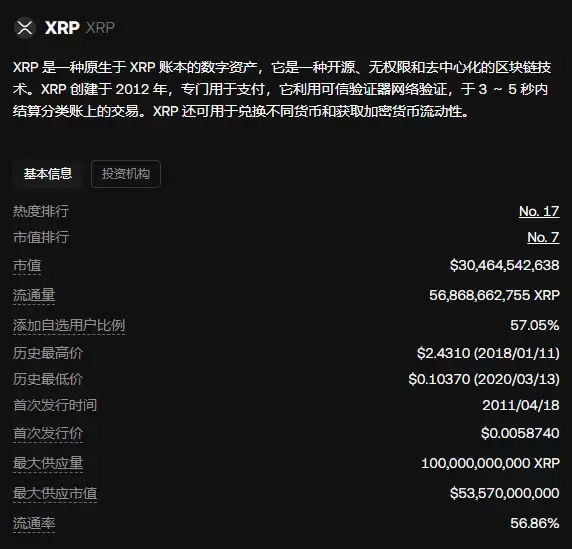 XRP币未来能涨至多少?XRP币0.5美元不变,年底前能涨至1美元吗?