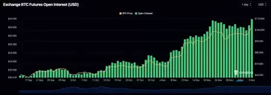 比特币市值首破2兆美元！超沙美阿位列全球第7大资产紧追谷歌
