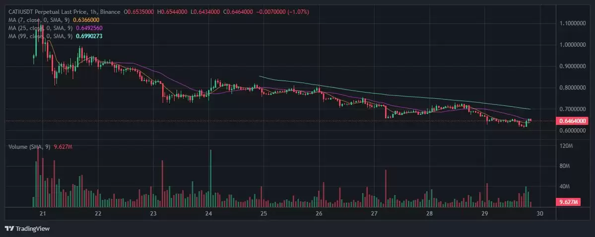 游戏代币被高估?为何不看好单纯的Web3游戏代币?