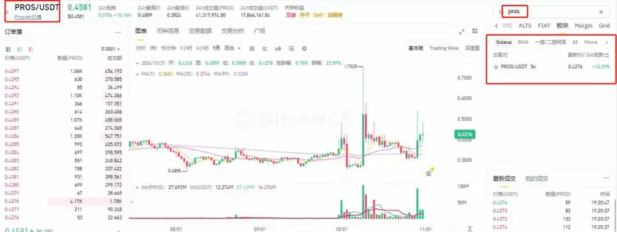 PROS币是什么?PROS币在哪买?PROS币购买全教程