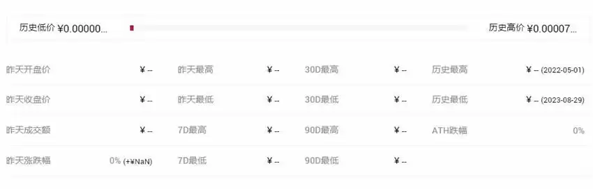 ADOGE币历史最高价和最低价是多少？
