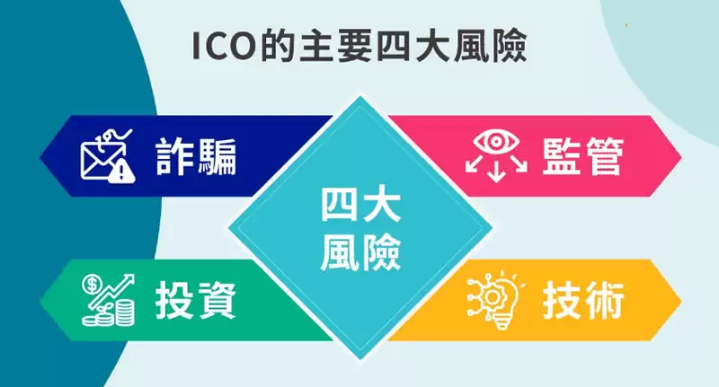 ICO是什么?ICO的运作流程是什么?如何识别可靠的ICO项目?