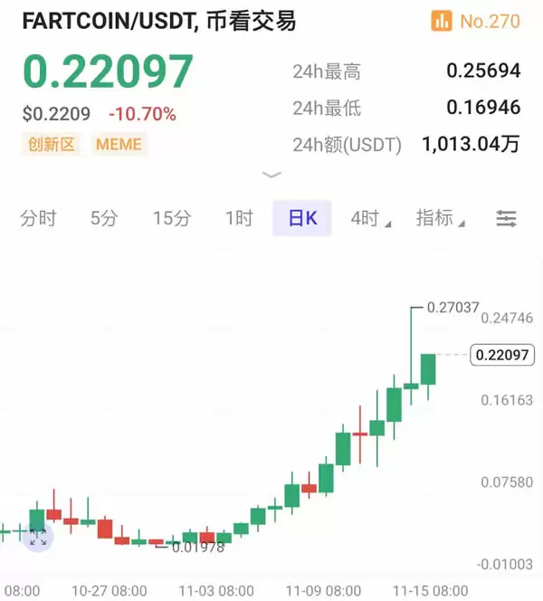 如何埋伏Solana Meme币？揭秘meme打新秘密