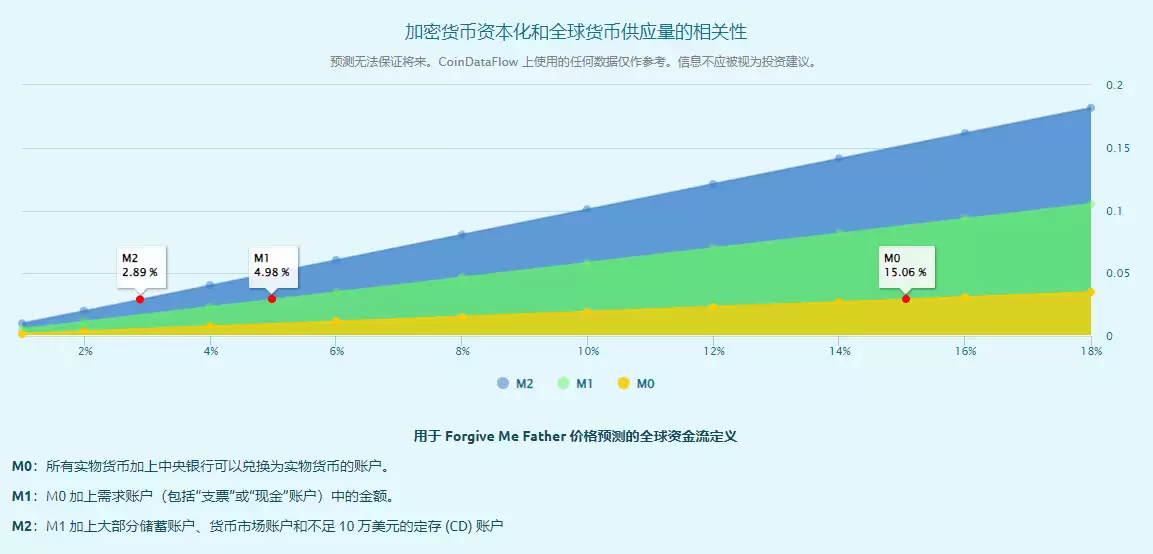 PURGE币是什么?PURGE币价格预测(2025-2030)