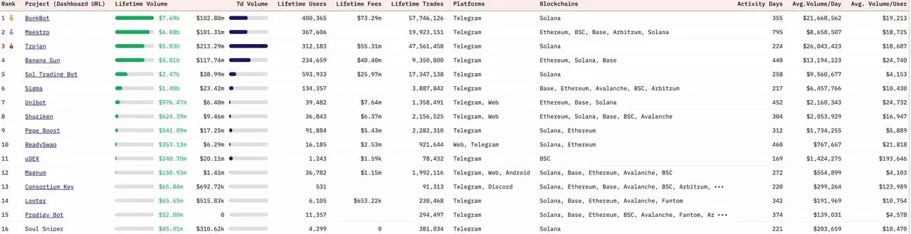一文详解值得投资的Ethereum、Solana和Tron三大公链的可持续性收入