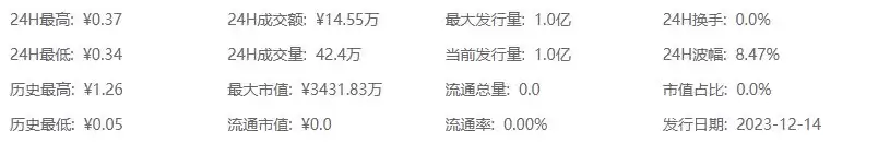 PAAL币怎么买卖交易？PAAL币上线了哪些交易所？
