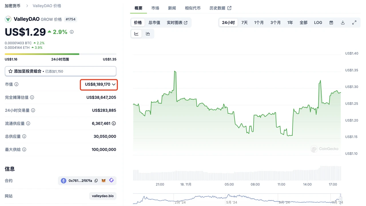 Desci成Meme新宠,盘点8大热门代币项目