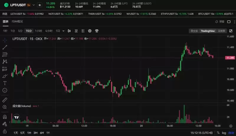 LPT币价格能涨到多少？未来怎么样？未来发展如何