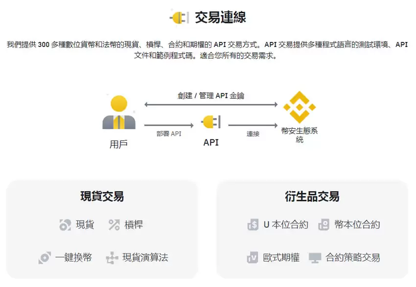 币安API怎么设定?币安API申请与操作步骤教学