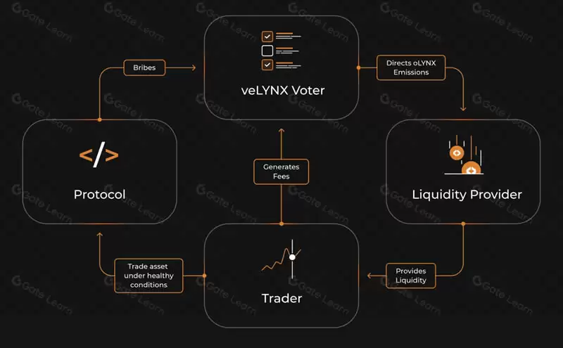 什么是Lynex(LYNX)?LYNX币值得投资吗?