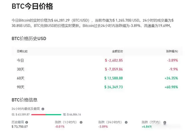 USDT活期会亏吗?USDT活期真的安全吗?