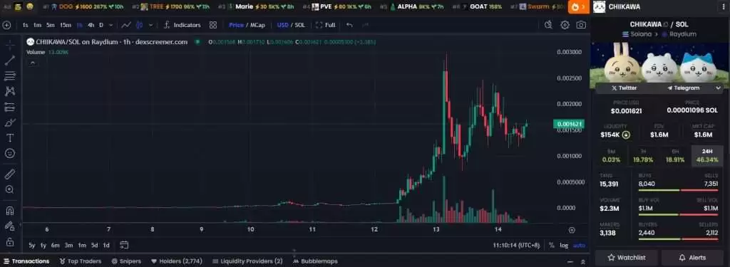 近期暴涨的Chiikawa迷因币是什么?吉伊卡哇币怎么买?