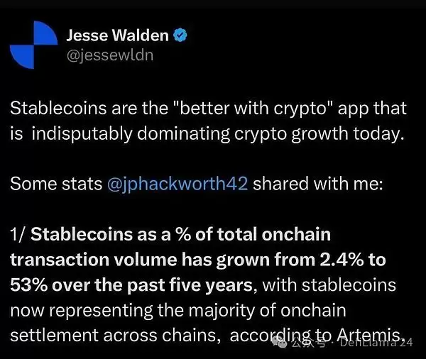 稳定币前景:全面解读稳定币为什么能快速崛起?