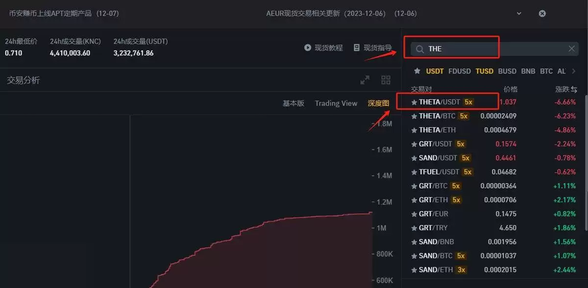 THE币未来如何？2025-2030年Thena(THE)价格预测